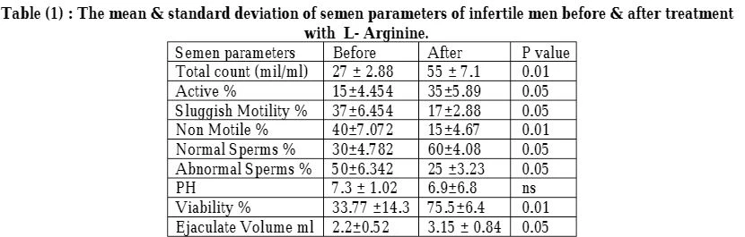 L-Arginine Function