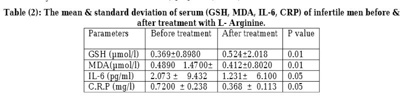 L-Arginine Function 2