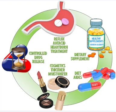 Application Of Sodium Alginate (2)
