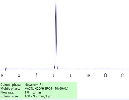Genistein HPLC