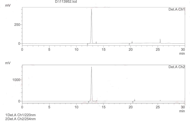 HPLC Of Vitamin C