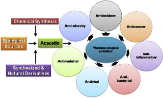acacetin
